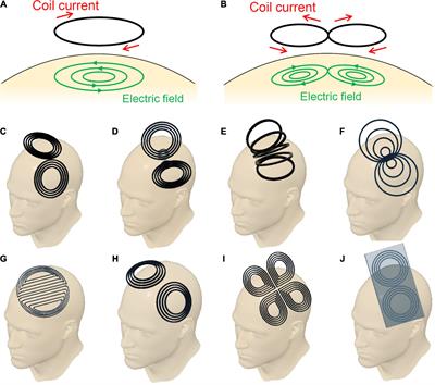 Figure-Eight Coils for Magnetic Stimulation: From Focal Stimulation to Deep Stimulation